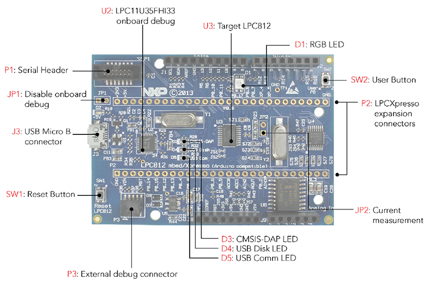 NXP Semiconductors LPCXpresso812开发板（用于LPC802 MCU）(OM13055UL)
